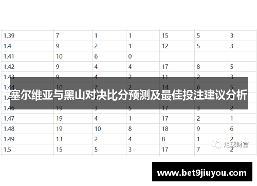 塞尔维亚与黑山对决比分预测及最佳投注建议分析